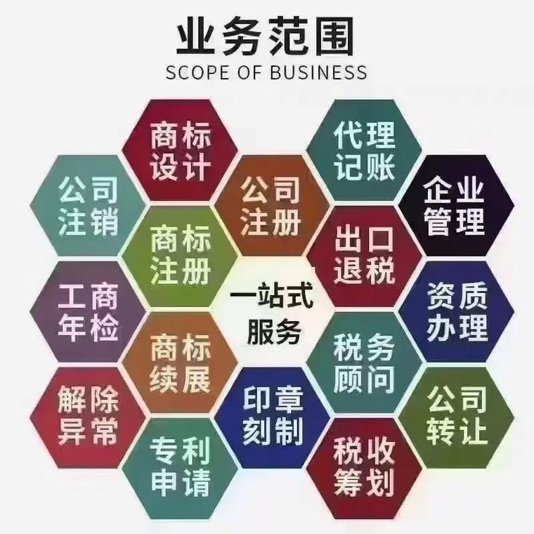 厦门代理记账